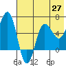 Beaver Bay tide chart for Tuesday, May 27, 2025