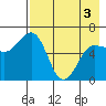 Beaver Bay tide chart for Saturday, May 3, 2025
