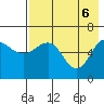 Beaver Bay tide chart for Tuesday, May 6, 2025
