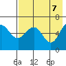Beaver Bay tide chart for Wednesday, May 7, 2025