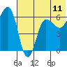 Beaver Bay tide chart for Wednesday, June 11, 2025