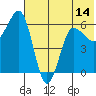 Beaver Bay tide chart for Saturday, June 14, 2025