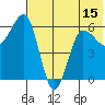 Beaver Bay tide chart for Sunday, June 15, 2025