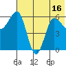 Beaver Bay tide chart for Monday, June 16, 2025