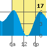 Beaver Bay tide chart for Tuesday, June 17, 2025