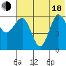 Beaver Bay tide chart for Wednesday, June 18, 2025