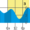 Beaver Bay tide chart for Tuesday, June 3, 2025
