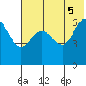 Beaver Bay tide chart for Thursday, June 5, 2025