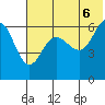 Beaver Bay tide chart for Friday, June 6, 2025