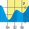 Beaver Bay tide chart for Saturday, June 7, 2025