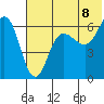 Beaver Bay tide chart for Sunday, June 8, 2025