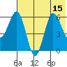 Beaver Bay tide chart for Tuesday, July 15, 2025