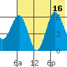Beaver Bay tide chart for Wednesday, July 16, 2025