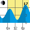 Beaver Bay tide chart for Thursday, July 17, 2025