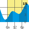 Beaver Bay tide chart for Saturday, July 19, 2025