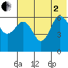 Beaver Bay tide chart for Wednesday, July 2, 2025
