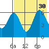Beaver Bay tide chart for Wednesday, July 30, 2025