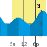 Beaver Bay tide chart for Thursday, July 3, 2025