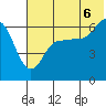 Beaver Bay tide chart for Sunday, July 6, 2025