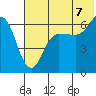 Beaver Bay tide chart for Monday, July 7, 2025