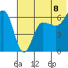 Beaver Bay tide chart for Tuesday, July 8, 2025