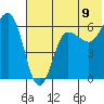 Beaver Bay tide chart for Wednesday, July 9, 2025