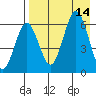 Beaver Bay tide chart for Thursday, August 14, 2025