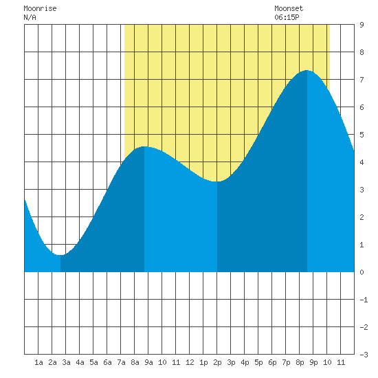Beaver Bay tide chart for Saturday, August 16, 2025