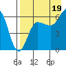 Beaver Bay tide chart for Tuesday, August 19, 2025