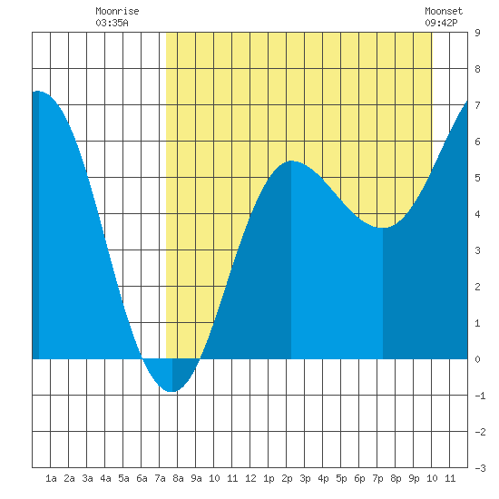 Beaver Bay tide chart for Wednesday, August 20, 2025