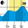 Beaver Bay tide chart for Saturday, August 30, 2025