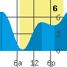 Beaver Bay tide chart for Wednesday, August 6, 2025