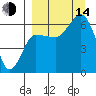 Beaver Bay tide chart for Sunday, September 14, 2025