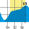 Beaver Bay tide chart for Monday, September 15, 2025