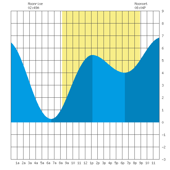 Beaver Bay tide chart for Wednesday, September 17, 2025