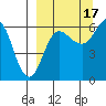 Beaver Bay tide chart for Wednesday, September 17, 2025