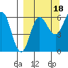 Beaver Bay tide chart for Thursday, September 18, 2025