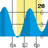Beaver Bay tide chart for Saturday, September 20, 2025