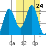 Beaver Bay tide chart for Wednesday, September 24, 2025