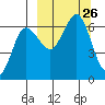 Beaver Bay tide chart for Friday, September 26, 2025