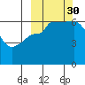 Beaver Bay tide chart for Tuesday, September 30, 2025