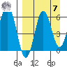 Beaver Bay tide chart for Sunday, September 7, 2025