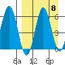Beaver Bay tide chart for Monday, September 8, 2025