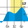 Beaver Bay tide chart for Sunday, October 12, 2025