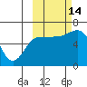 Beaver Bay tide chart for Tuesday, October 14, 2025