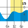 Beaver Bay tide chart for Wednesday, October 15, 2025