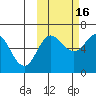 Beaver Bay tide chart for Thursday, October 16, 2025