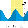 Beaver Bay tide chart for Friday, October 17, 2025