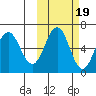 Beaver Bay tide chart for Sunday, October 19, 2025