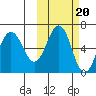 Beaver Bay tide chart for Monday, October 20, 2025